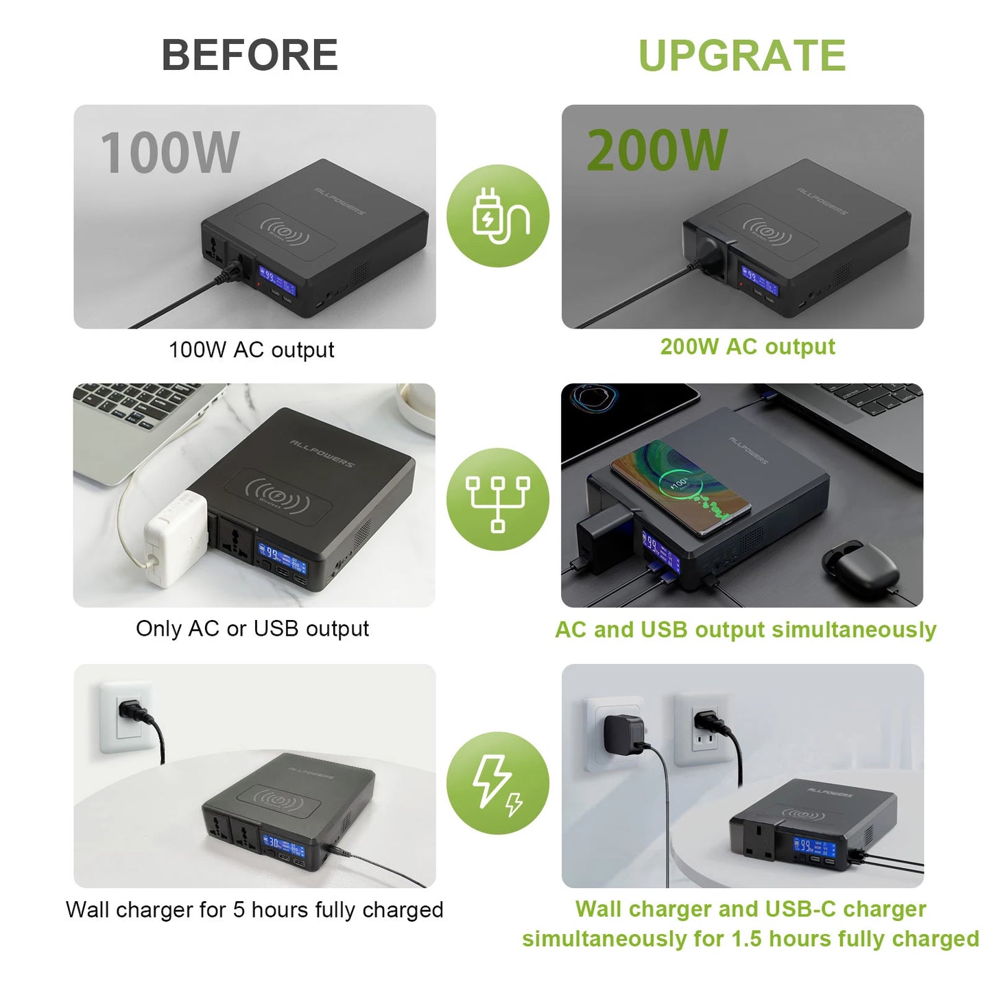 Portable Power Station S200 – 200W / 41600mAh